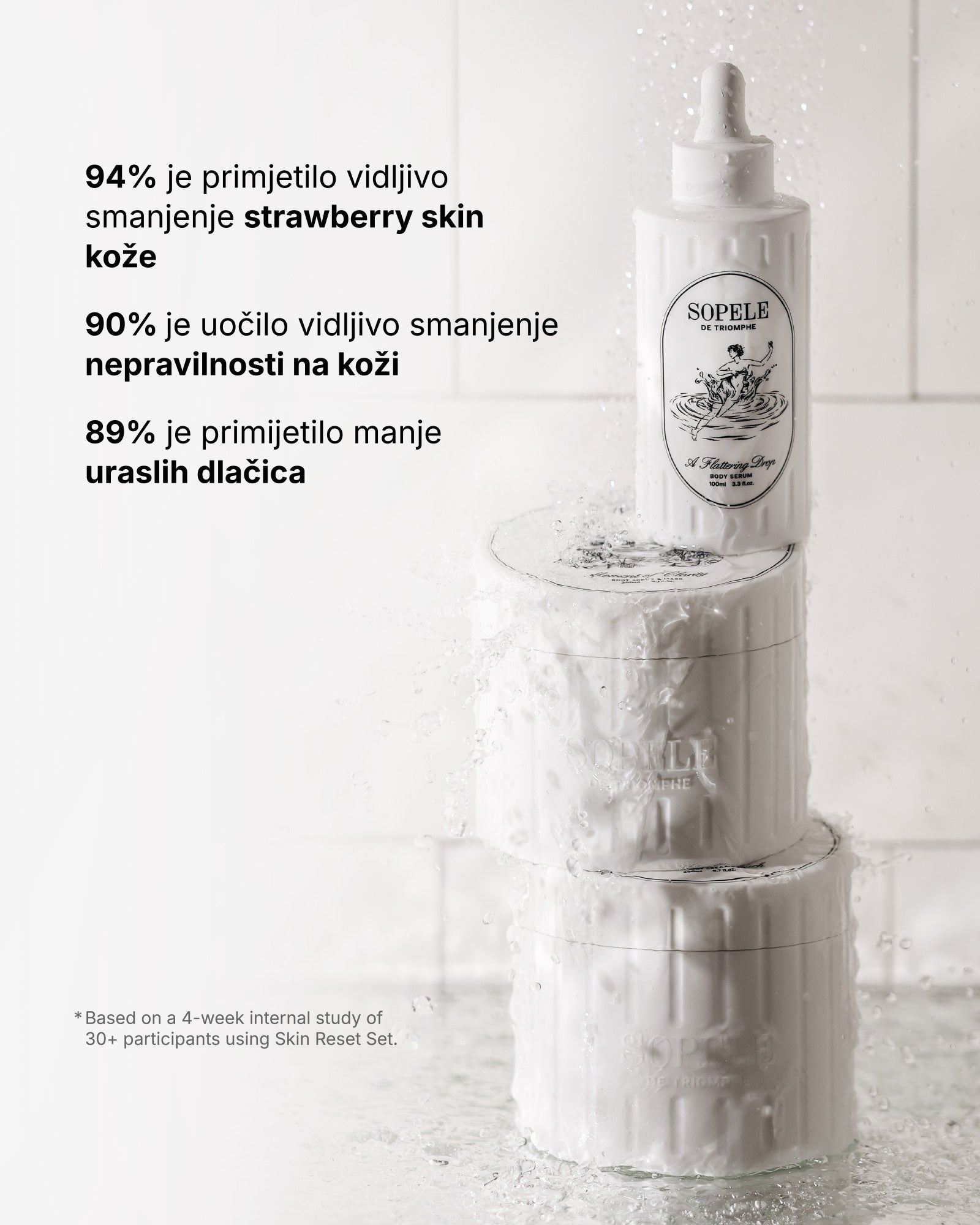 Skin Reset Set - Routine per tutto il corpo